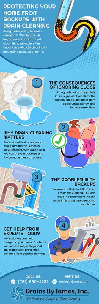 Protecting your home from backups with drain cleaning