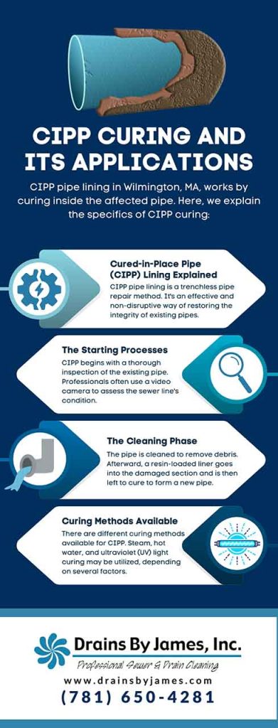 CIPP curing and its applications